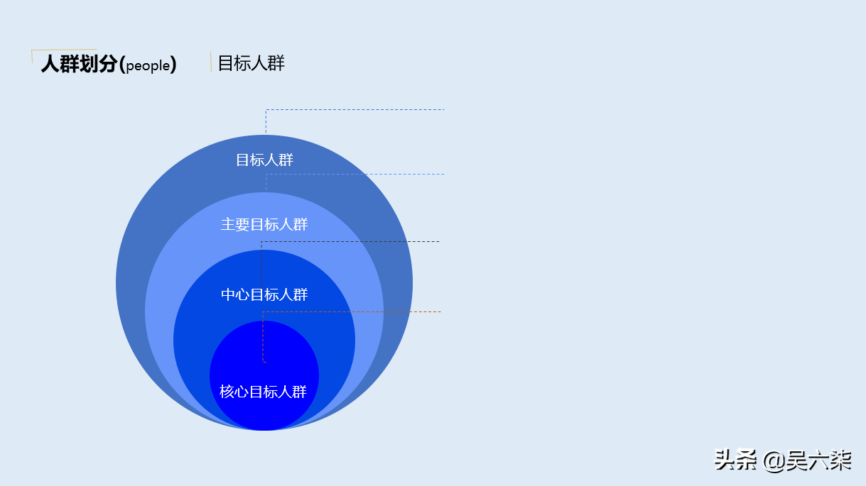 市场运营具体怎么做（市场推广运营方案标准架构） 