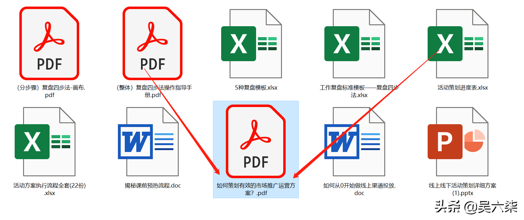 市场运营具体怎么做（市场推广运营方案标准架构） 